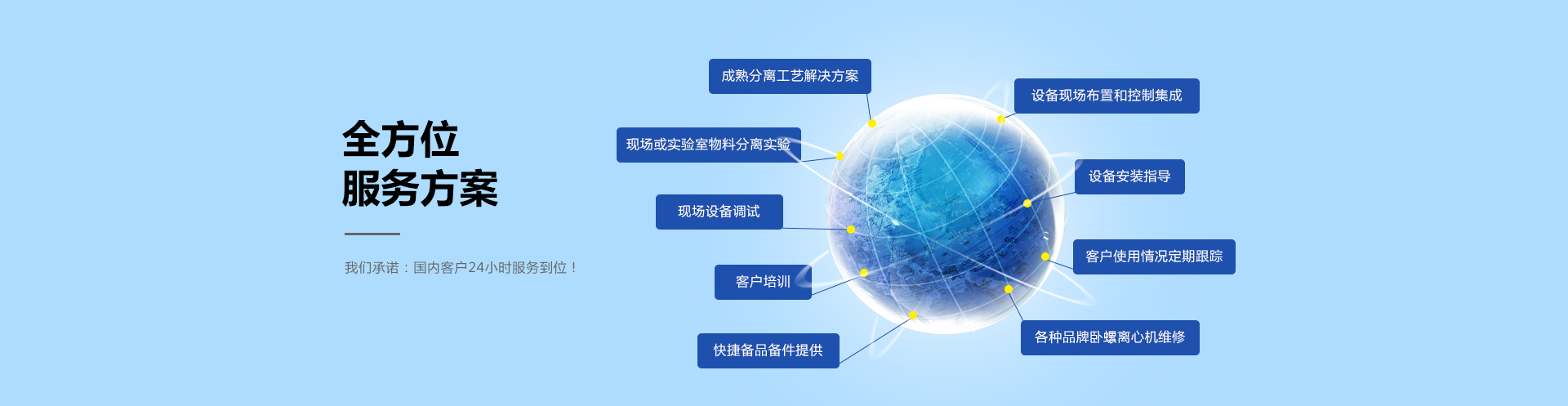 全方位服務(wù)方案，餐廚垃圾處理系統(tǒng)方案